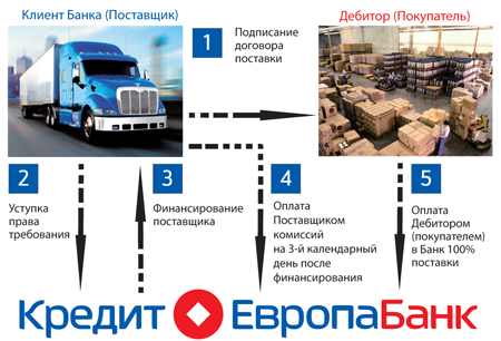 Лучшие дилинговые центры