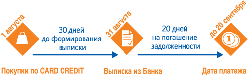 карта рассрочки кредит европа банк