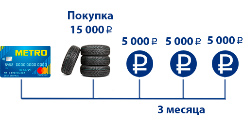 Карта метро кредит