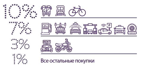 исходящая задолженность по кредиту
